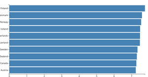 Let's make a BAR CHART with D3.js!