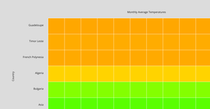 p5 Climate Change Heat Map