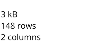 Fork of Loading and Parsing CSV Data