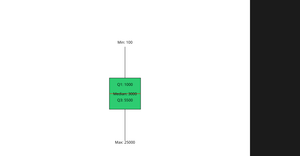 Box Plot