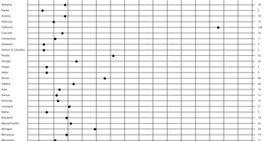 Assignment 2: Dot Plot (working!)