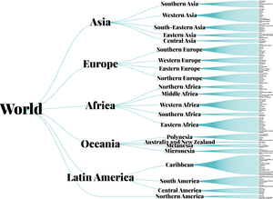 World Countries Tree