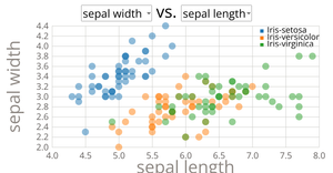 Fork of DataVisualization HW1 - Scatter plot