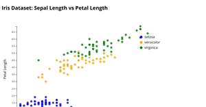 Fork of HTML Starter