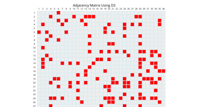 Adjacency Matrix Using D3