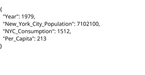 VP Dataset 1 (NYC Water Consumption)