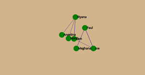 Fork of Network chart