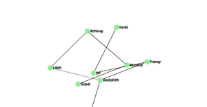 Social Network graph