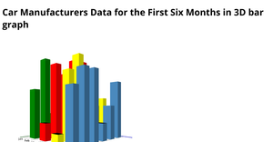 Fork of 3D Bar Chart using D3.js