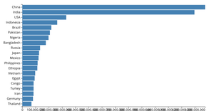 Making a Bar Chart