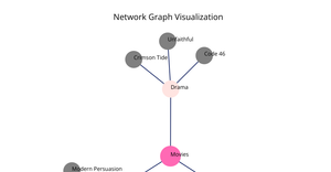 Fork of HTML Starter