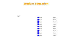 Student_education_Piechart