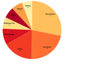 Fork of Pie Chart