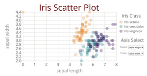 Iris Scatter Plot
