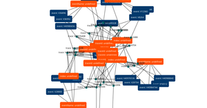 Fork of Grakn D3 Force Graph