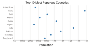 D3 Scatter Plot