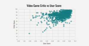 Fork of Video Game Critic Ratings