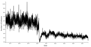 NYC Crash Plot with React & D3