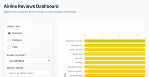 Bar Plot with React & D3 for Airline Rating Data #7