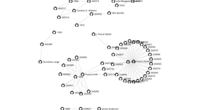Fork of Testing D3 force layout