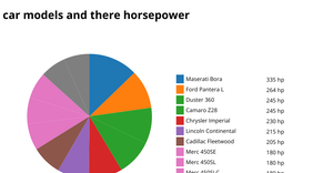 Fork of ICE-7 Pie Chart