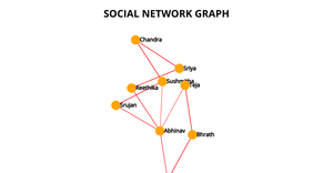 ICE-8 Social Network