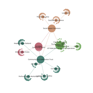 Organization Graph Diagram