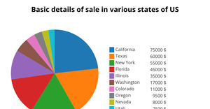 Fork of Pie Chart