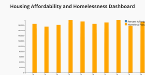 Homessless house affordobility