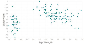 Iris Scatterplot