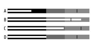 SVG Pseudo Bullet Chart