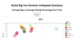 Fork of NCAA Women's Volleyball Visualization
