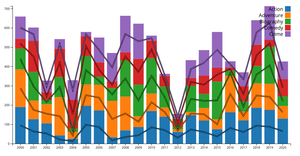 MZ Line Chart with D3