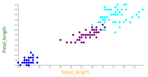 Ice6 Scatter Plot