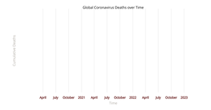 Fork of Fork of Fork of Coronavirus Deaths Over Time by Country5.2
