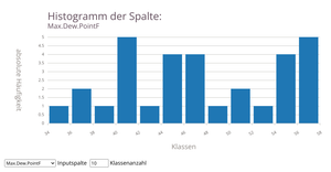Fork of Histogram