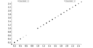 Following Along Point Scale Animated Scatter Plot with Menus