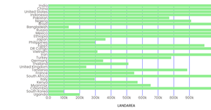 Countries table 