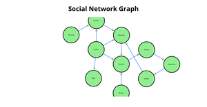 ICE-8 Social Network Tree
