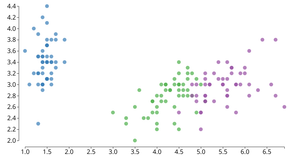 reusable_Scatterplot