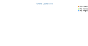 Parallel Coordinates