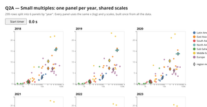 Fork of CV: Loading CSV Data