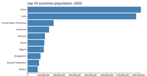 Making a Bar Chart