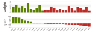 6a. Stylized Vertical Bar Chart