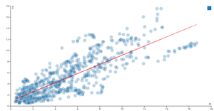 Linear Regression ParT 2