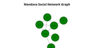 Ice 8 - Social Network Graph