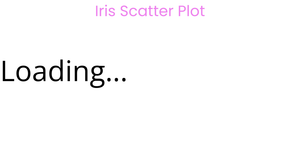 Iris Scatter Plot_0713316