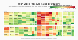 Treemap visualization of global high blood pressure rates 
