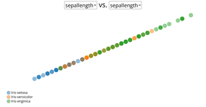 Iris Scatter Plot with Menus