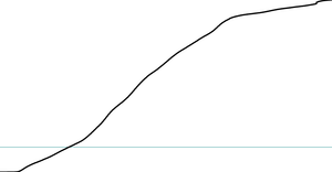 Coronav deaths line chart